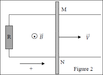 QCM Loi de Faraday-Lenz