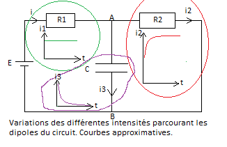 Electrict, circuit RC, variation courant