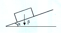 Plan inclin