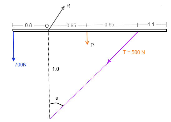 Statique et masse volumique