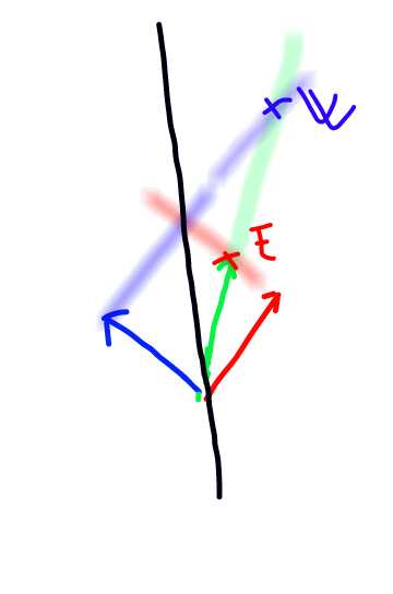 Champ magntique, solnode non horizontale