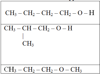 Les groupes et familles caractristiques et oxydation