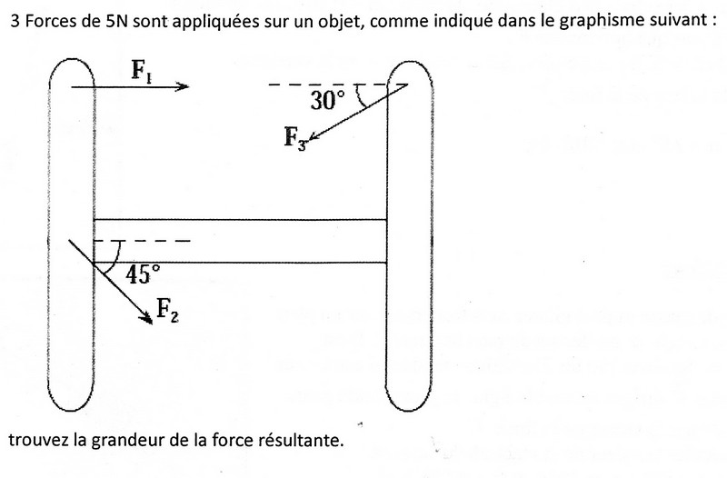 somme de forces