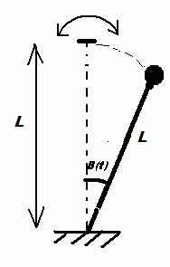 Oscilliation 