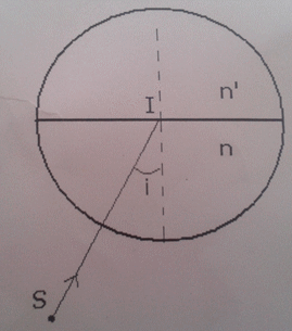 La rfraction