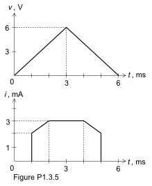 Physique
