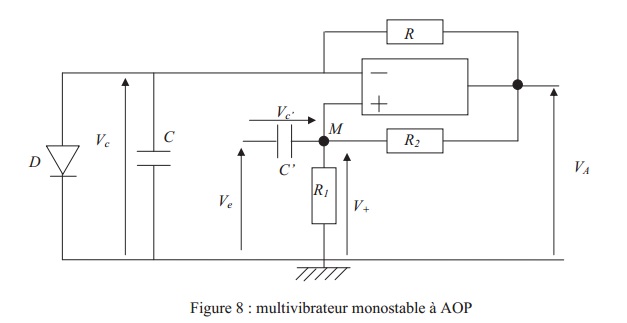 Multivibrateur monostable  AO