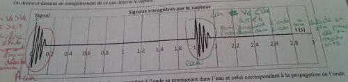 Exercice Ondes progressive et retard. : exercice de ...