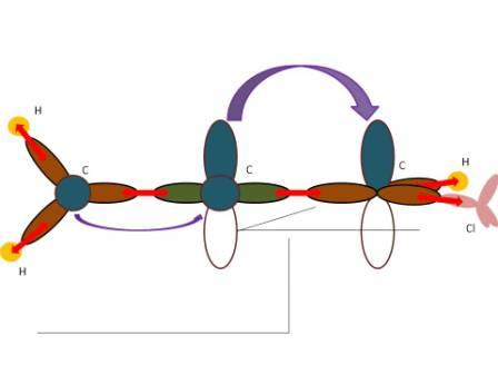 Type d\'hybridation 