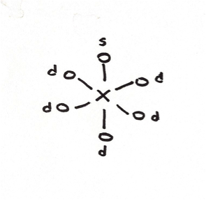 Dgnrescence des orbitales d