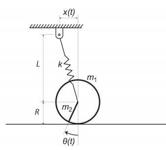 condition de dcollement d\'une roue