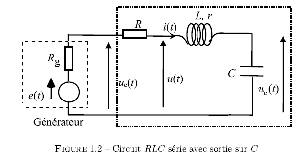 Nouveau problme en circuit RLC