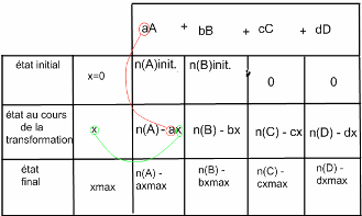 ractif limitant