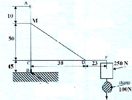 Calcul d\'une potence