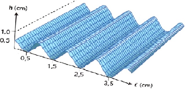 La propagation d\'une onde