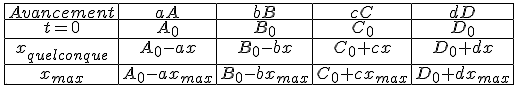 tableau d\'avancement
