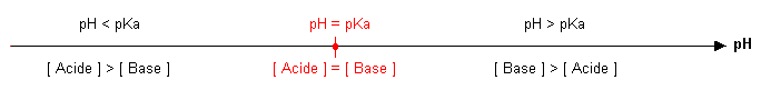 Mesure de l\'acidit totale et oxydoreduction