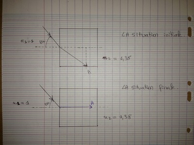 Calculer la valeur maximal de l\'angle d\'incidence