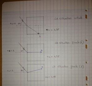 Calculer la valeur maximal de l\'angle d\'incidence