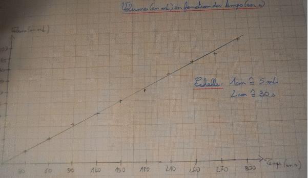 Devoir mesure d\'une dure