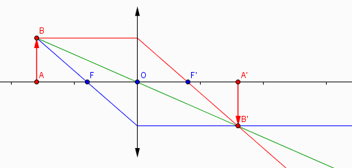 Optique gomtrique