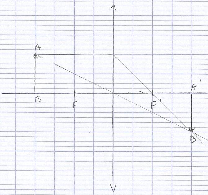 Optique gomtrique