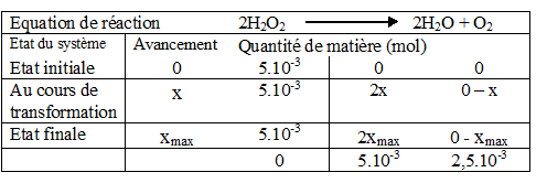 Le peroxyde dhydrogne 