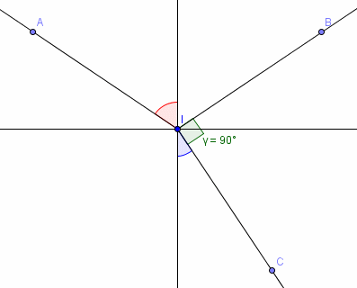 Rfraction lumire 