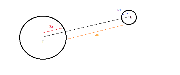 Distance - terre -lune