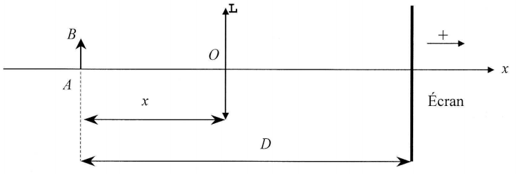 Mthode de Bessel