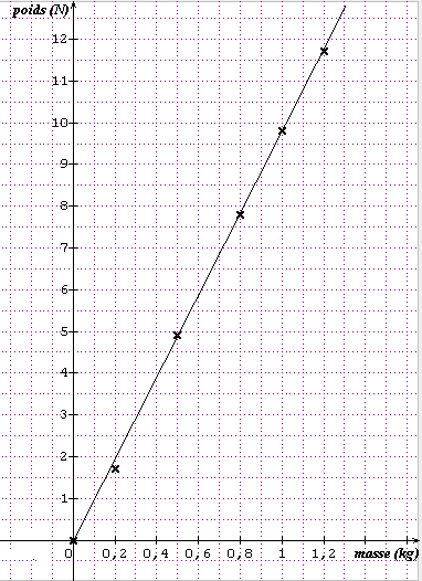 chimi devoir1  (1)
