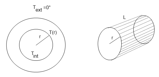 Perte thermique