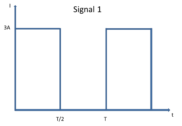 Signal