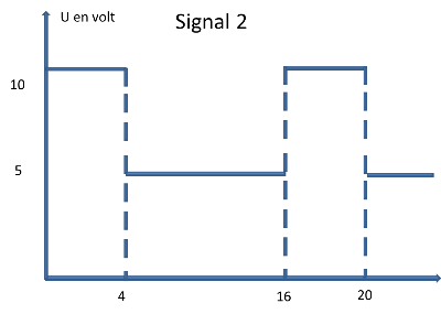 Signal