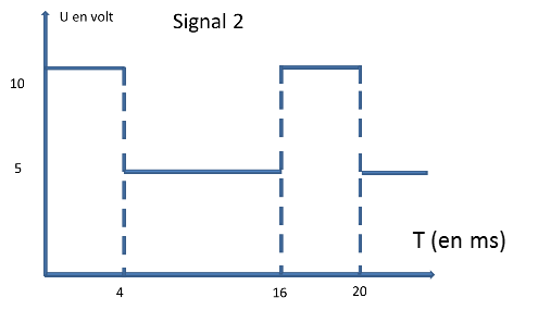 Signal