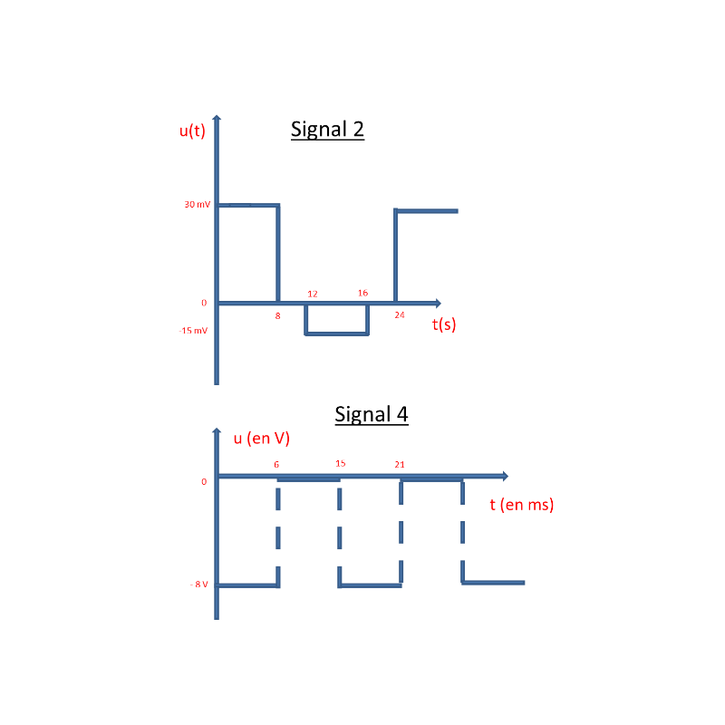 Signal