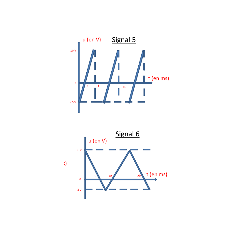 Signal