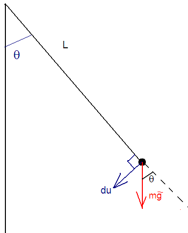 Oscillations d\'un pendule simple