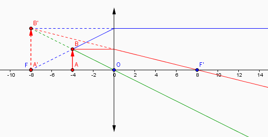 Calcul de position d\'une image - Premire