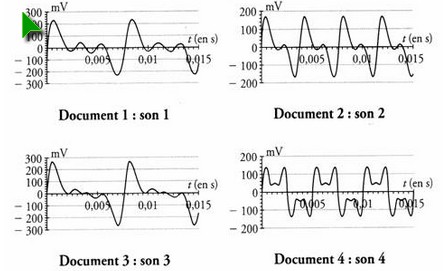Ondes sonores 