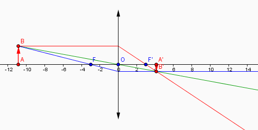 Physique et mathmatiques