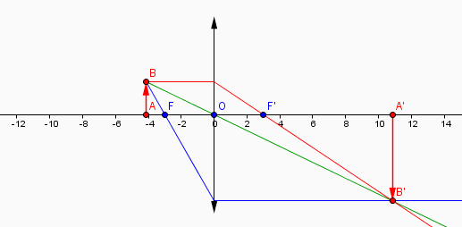 Physique et mathmatiques