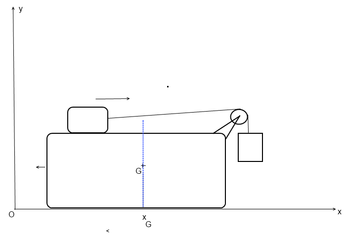 Chute d\'une masse, poulie et chariot