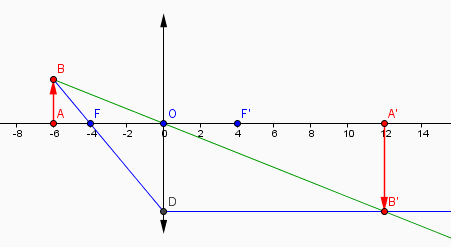 Problme d\'nonc? 