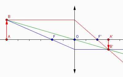 Position d\'un objet