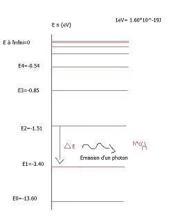 Lumire d\'un atome