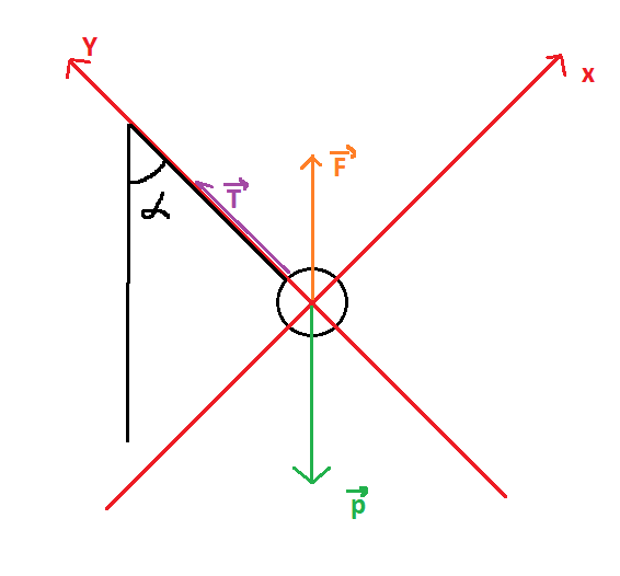 Pendule dans un champ lectrique