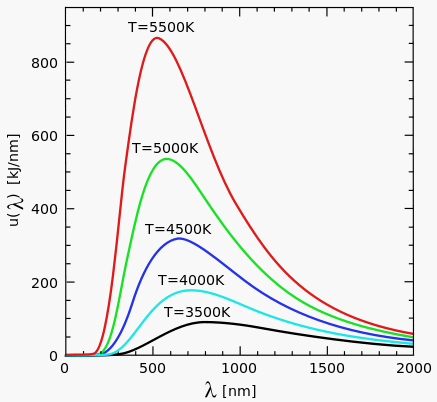 lambda max