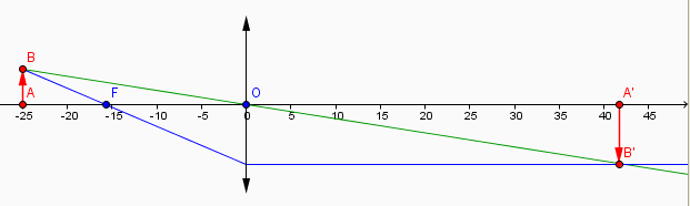 Optique Geometrique