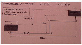 Statique/Dynamique des fluides